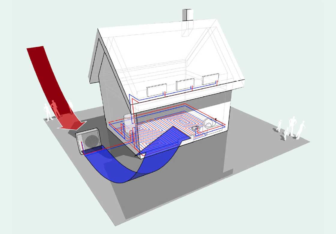 Air Source Heat Pumps Passivehouseplusie